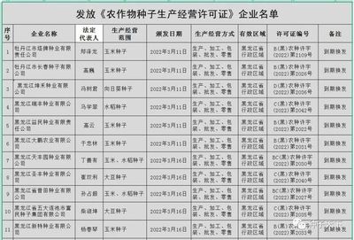 22家种企获得种子生产经营许可证!