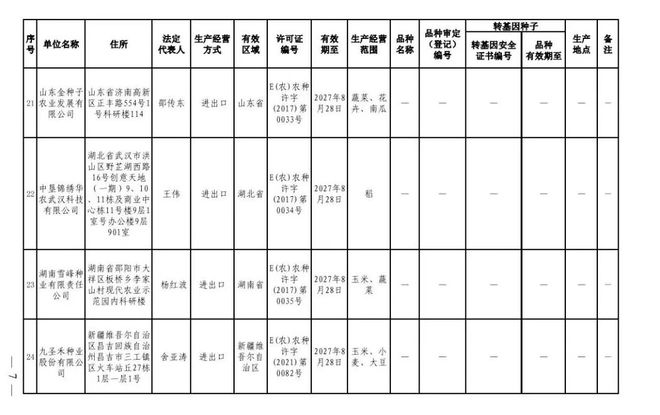 重磅!38家企业获批农作物种子生产经营许可证!